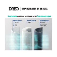 Филтър за пречиствател за въздух DREO Macro 606