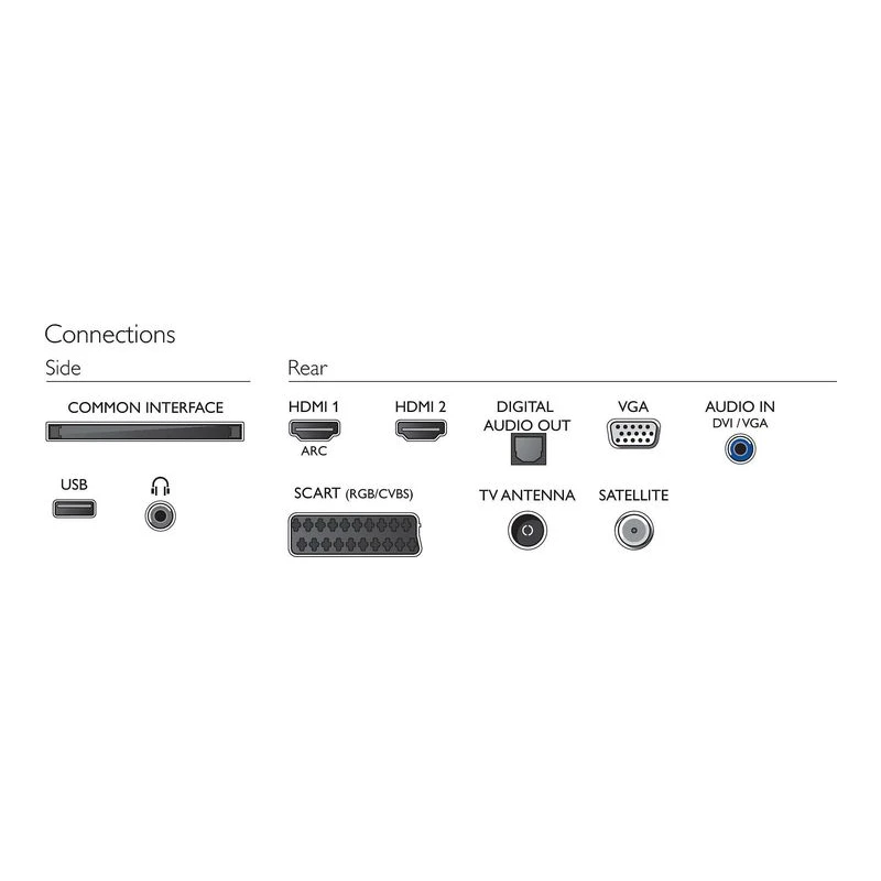 PHILIPS 24PFS5303 FHD LED TV