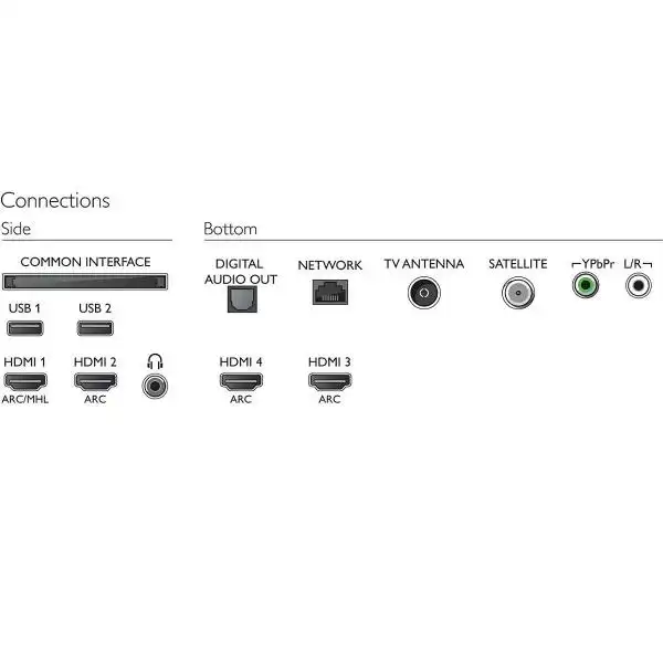 PHILIPS 65PUS8503 UHD LED SMART TV