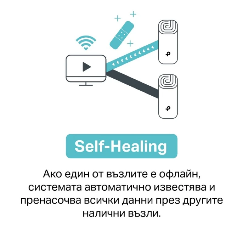 TP-LINK DECO E4 AC1200