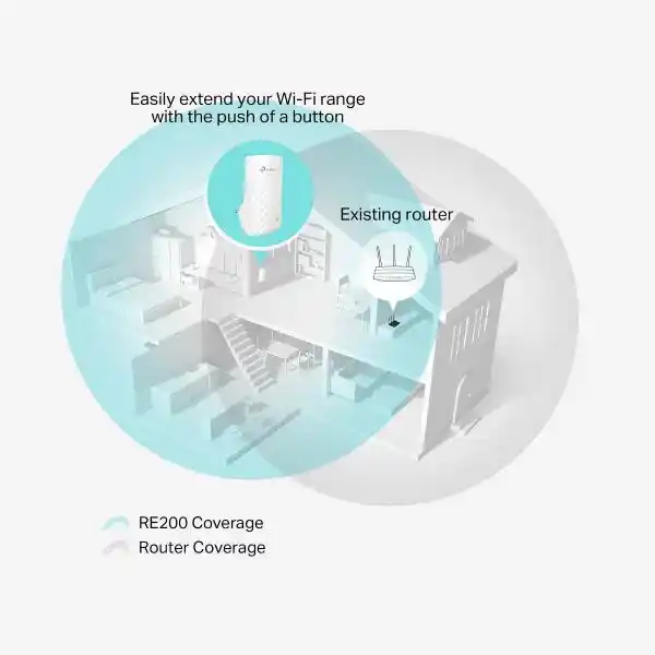 TP-LINK AC750 RE200