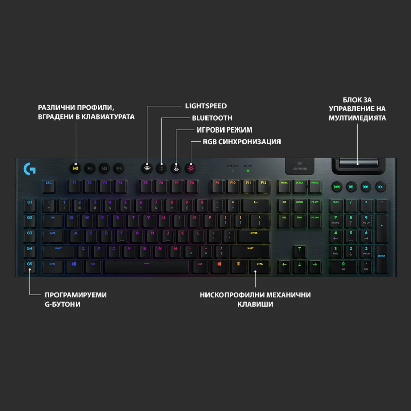 LOGITECH 920-008910 G915 GL TACTILE KBD