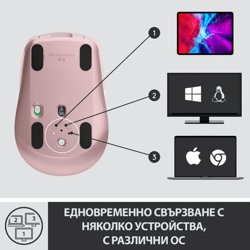 LOGITECH 910-005990 MX ANYWHERE 3 ROSE