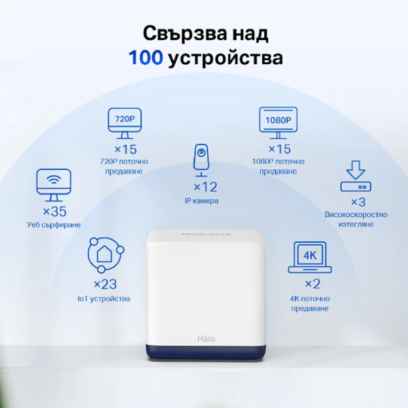 MERCUSYS HALO H50G 3-PACK