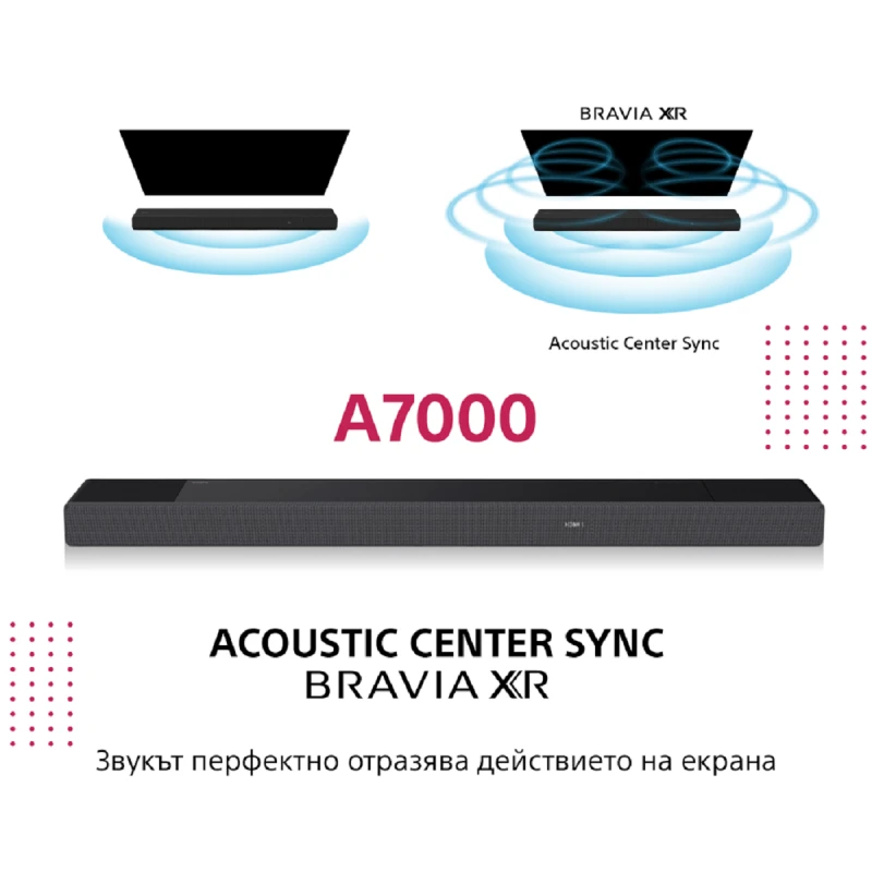 SONY HT-A7000 7.1.2CH SOUNDBAR