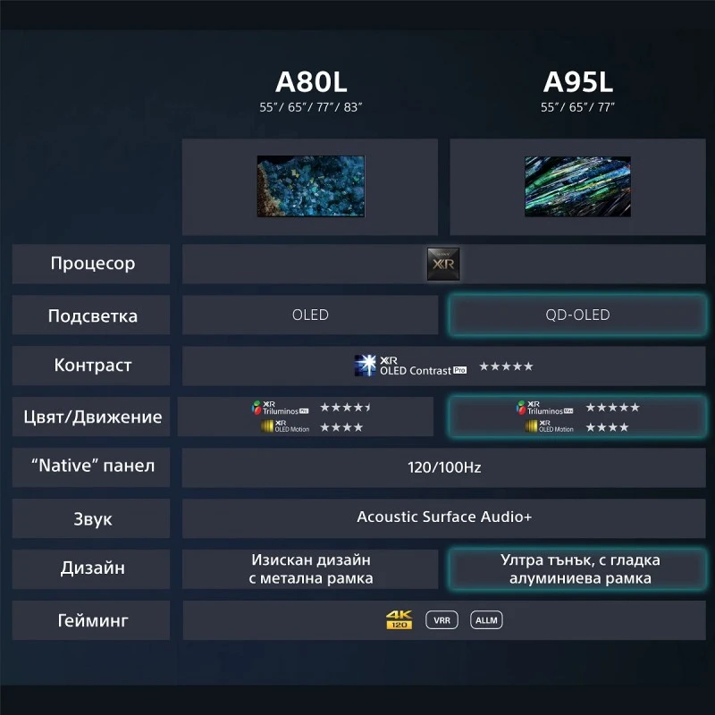 SONY XR-65A80LAEP OLED SMART TV ANDROID