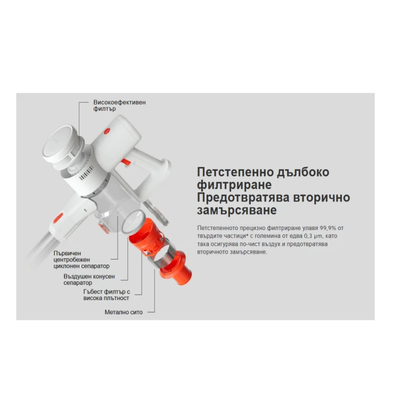 XIAOMI Vac Cleaner G20 Lite BHR8195EU