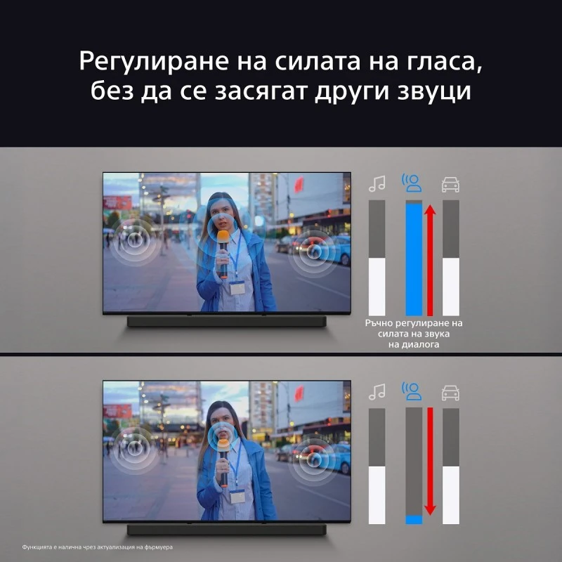 SONY HT-B600 3.1.2CH SOUNDBAR