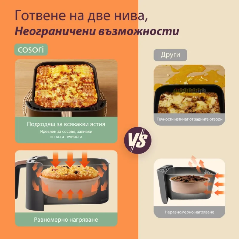 COSORI TURBO TOWER PRO CAF-DC123S