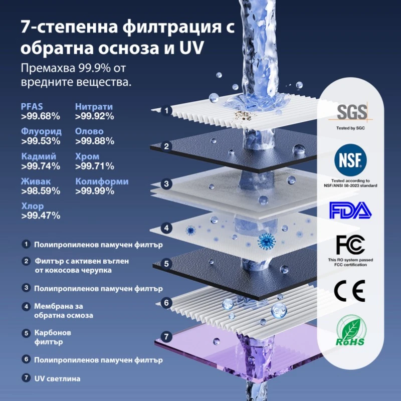JIMMY R9 EU Osmosis System Drinking Water