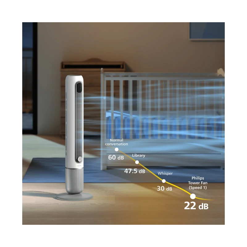 PHILIPS CX7550/00 ELECTRIC FANS