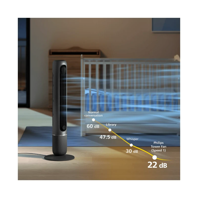 PHILIPS CX7550/01 ELECTRIC FANS