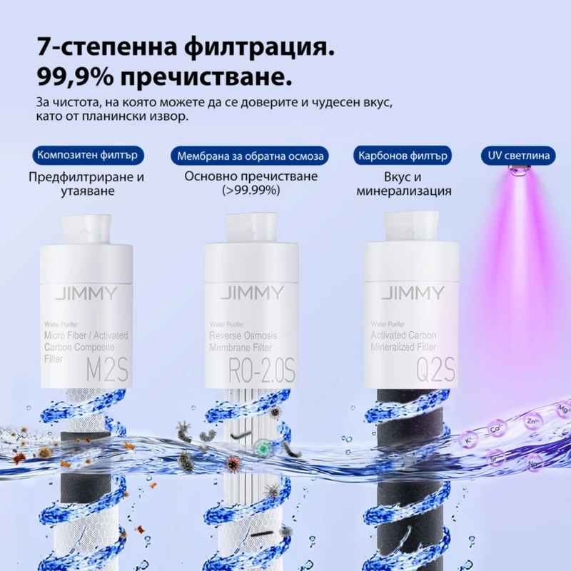 JIMMY MATRIX M9 PRO REVERSE OSMOSIS WATER PURIFIER
