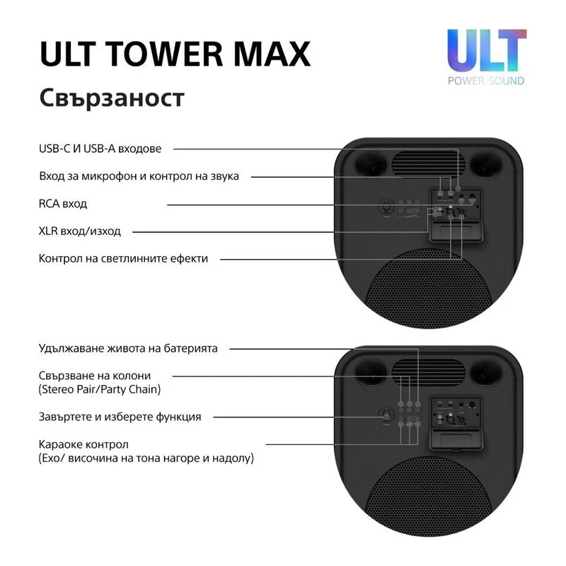 SONY SRS-ULT3000 TOWER MAX AUDIO SYSTEM