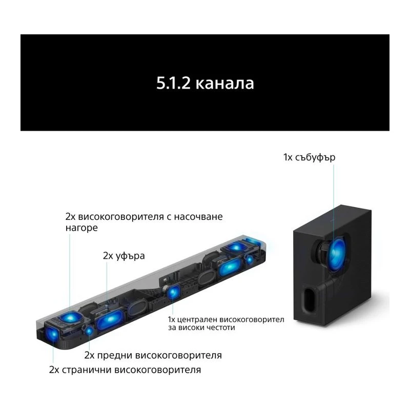 SONY BRAVIA THEATRE 7 HT-A7100KIT SOUNDBAR SYSTEM