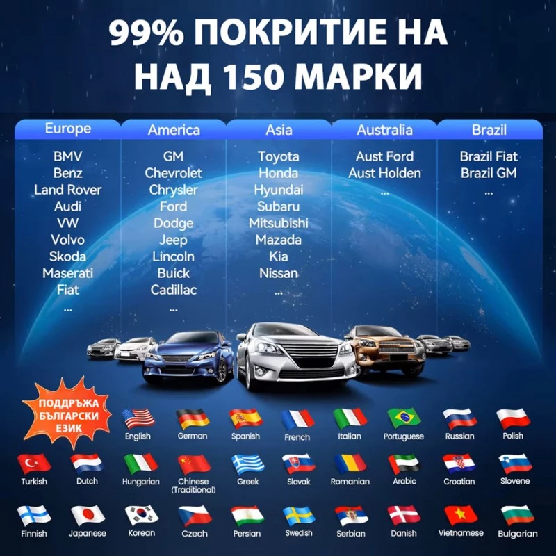 Автомобилна диагностика на български Thinkscan 689BT