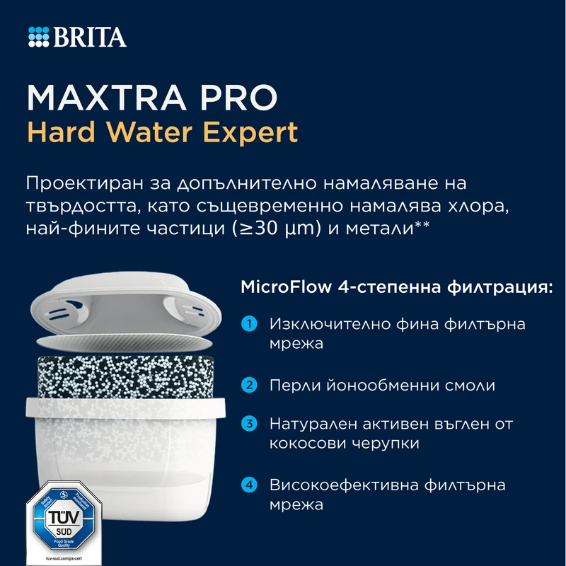 BRITA Филтър MAXTRA PRO за Твърда Вода - опаковка 1 бр.