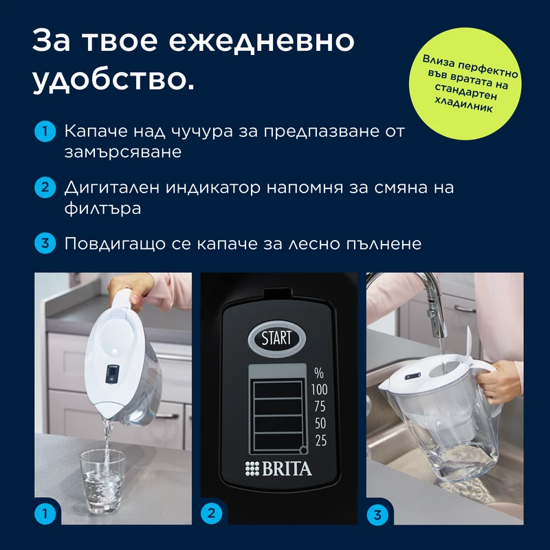 BRITA Филтрираща Кана за вода MAXTRA Marella (2.4L, бял), 1 филтър Pure Performance