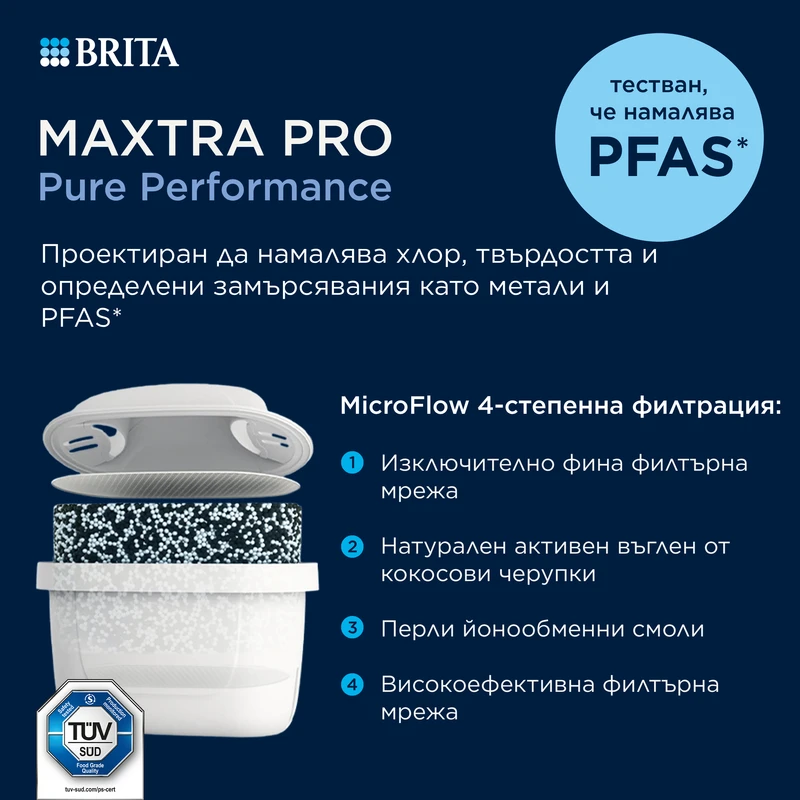 BRITA Филтрираща Кана MAXTRA Style Essential (2.4L, каменносин), 2 филтъра MAXTRA PRO