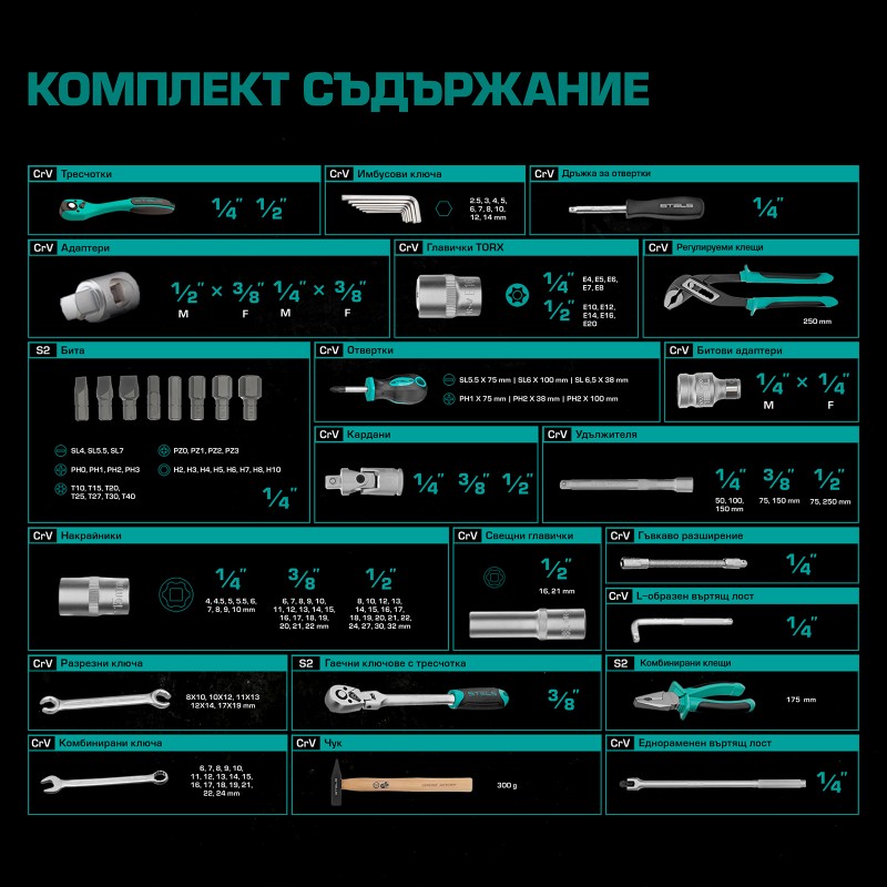 Комплект инструменти Stels,  142 части, CrV, 1/2",3/8", 1/4", пластмасов куфар