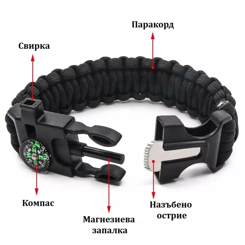 Личен комплект за туризъм "Евакон туризъм"