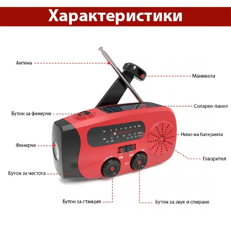 Радио за спешни случаи EV-001