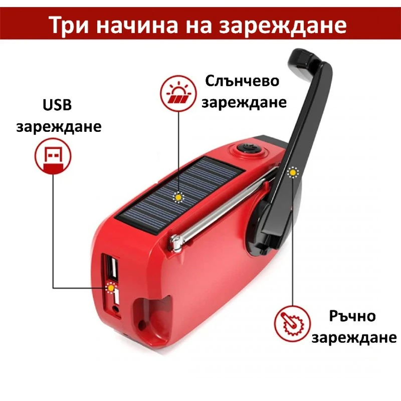 Радио за спешни случаи EV-001