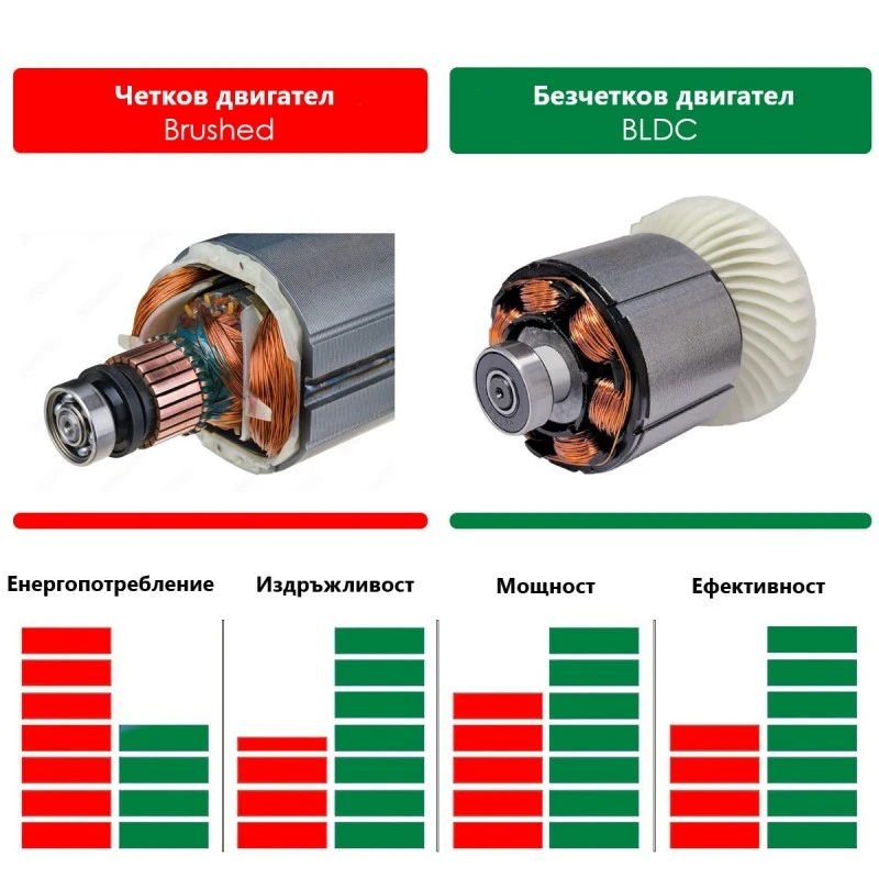 АКУМУЛАТОРЕН БЕЗЧЕТКОВ ВЕРИЖЕН ТРИОН STATUS SCB201-20 (Без батерия и зарядно)