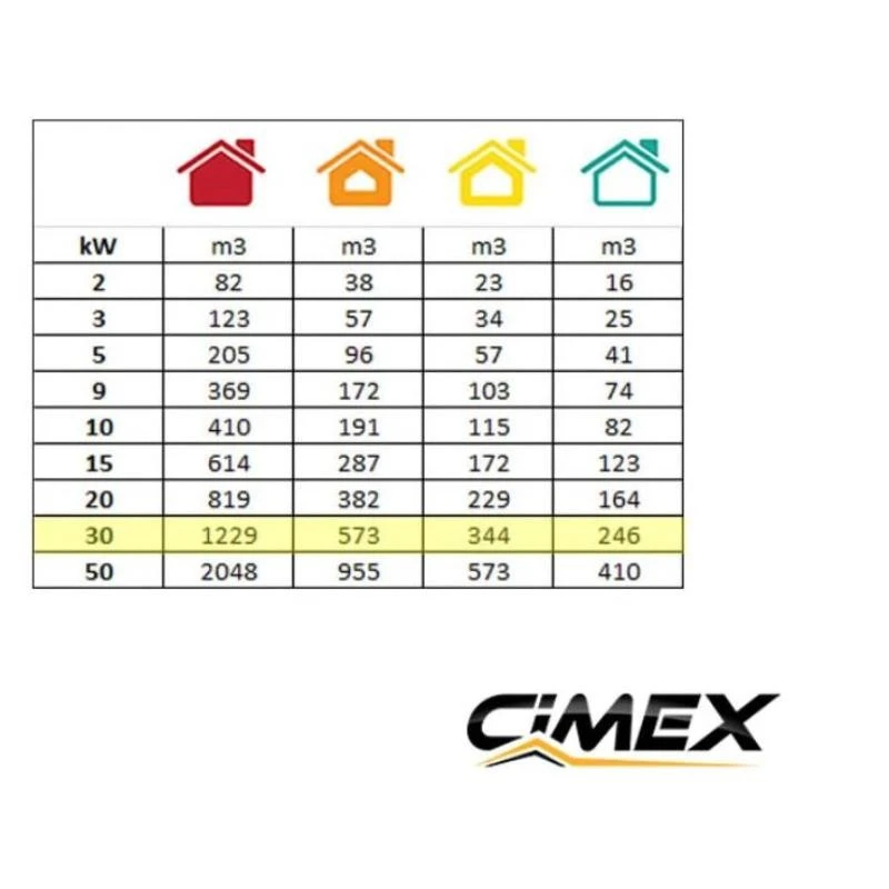 Дизелов калорифер CIMEX D30- 30.0kW