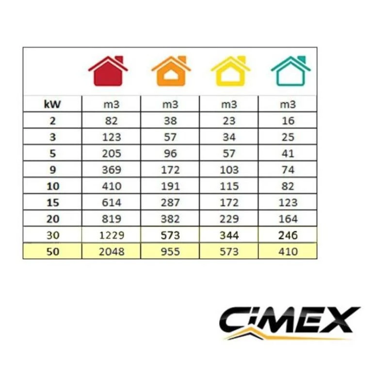 Дизелов калорифер 50.0kW, CIMEX D50