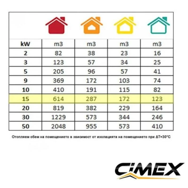 Електрически калорифер 15.0kW, CIMEX EL15.0