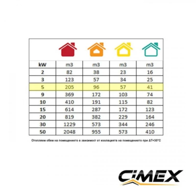 Електрически калорифер 5.0kW, CIMEX EL5.0SC
