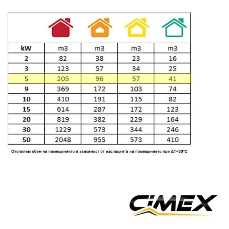 Електрически калорифер 5.0kW, CIMEX EL5.0