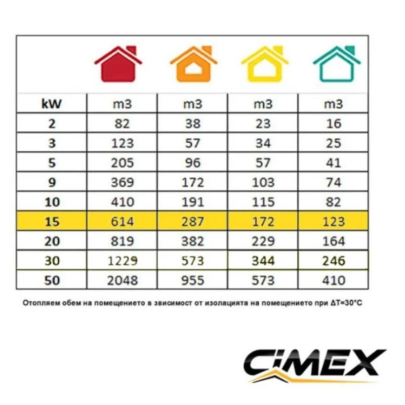 Газов калорифер 15.0kW, CIMEX LPG15 с включен редуцир вентил и маркуч