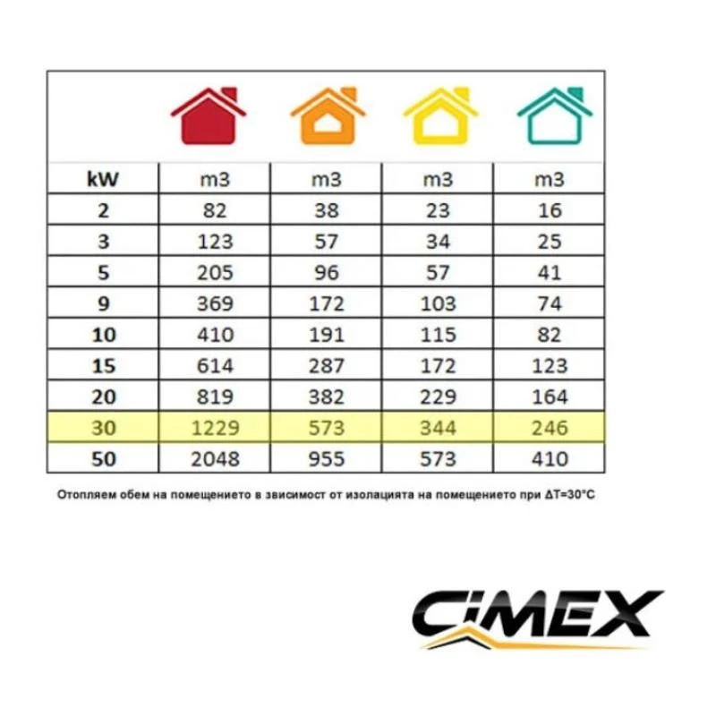 Газов калорифер 30.0kW, CIMEX LPG30 с редуцир вентил и маркуч
