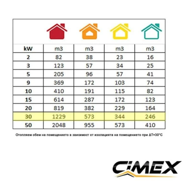 Газов калорифер 30.0kW, CIMEX LPG30-TC с термостат, редуцир вентил и маркуч