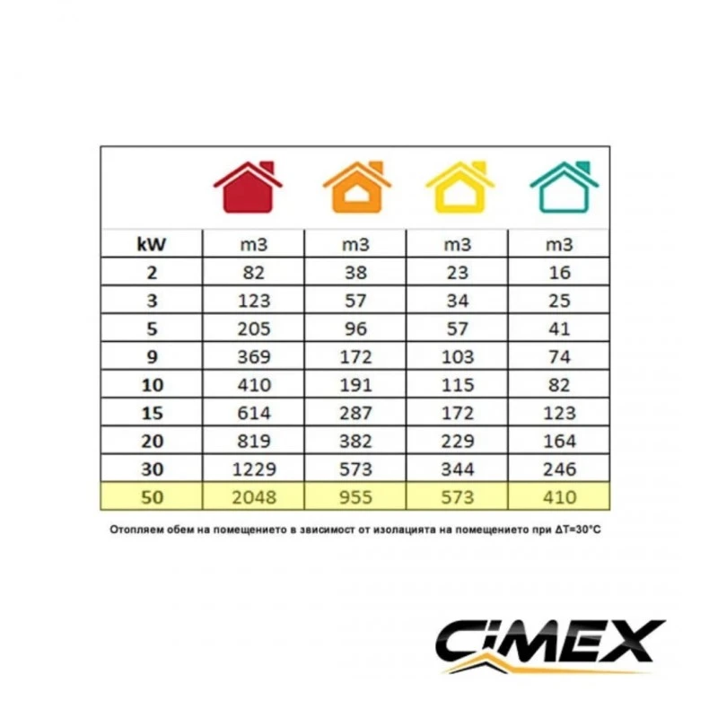 Газов калорифер с термостат, CIMEX LPG50-ТC, 50.0kW с редуцир вентил и маркуч