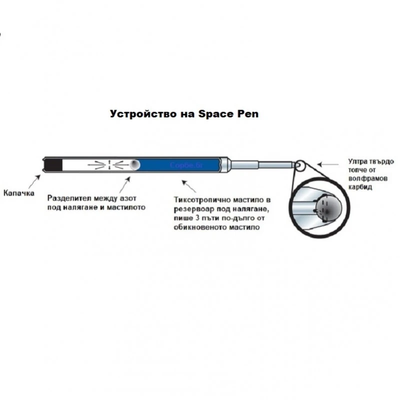 Химикалка Fisher Space Pen Cap-O-Matic Non reflective black M4B - Тактическа в подаръчна кутия