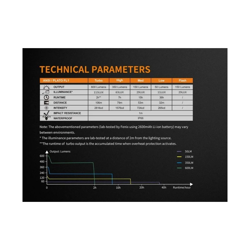 Велосипеден фар Fenix BC25R LED
