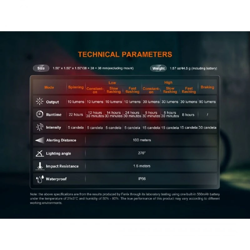 Велосипеден стоп Fenix BC06R LED