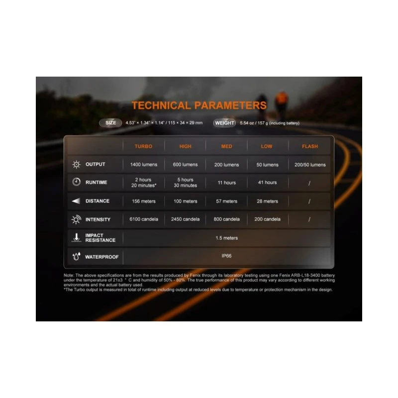 Велосипеден фар Fenix BC22R LED