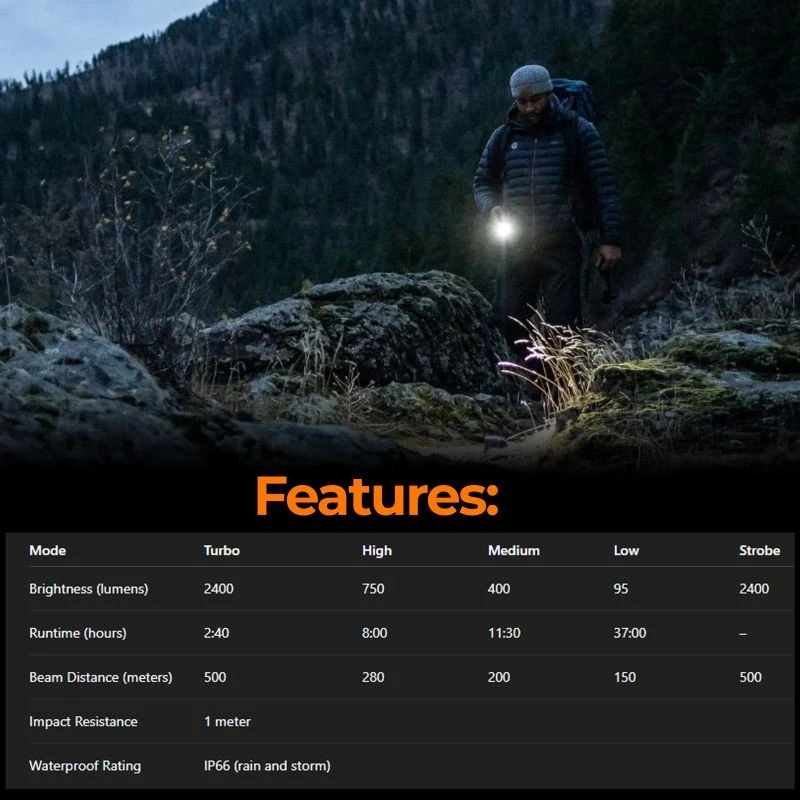 Мощен фенер Dulotec Ringo, 2400 лумена,  до 500 метра с батерия