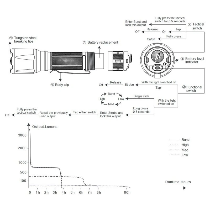 Фенер Fenix TK17