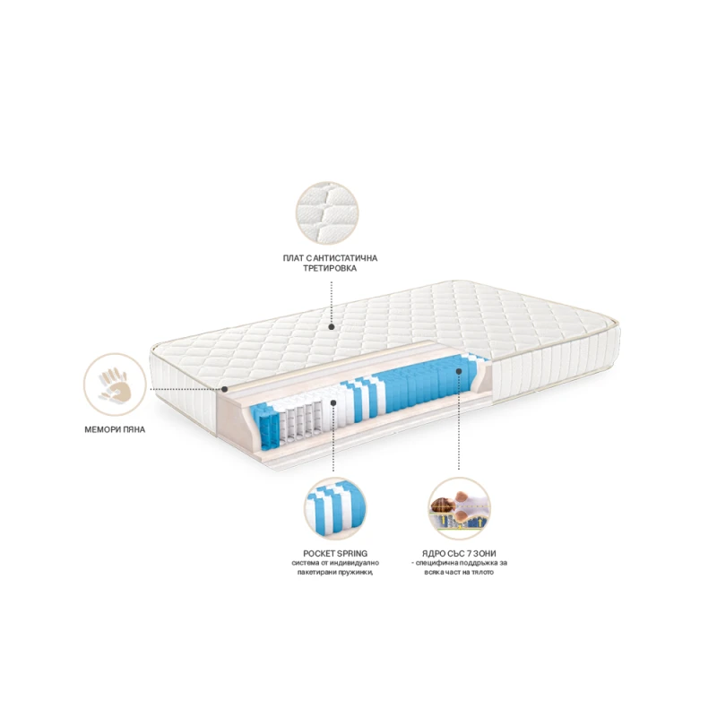 Двулицев матрак TED FAVORITE NOVA ORTHOPEDIC ROLL, 90/200