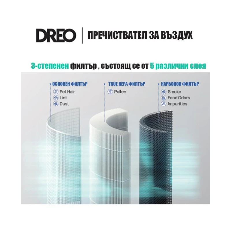 Филтър за пречиствател за въздух DREO Macro 606
