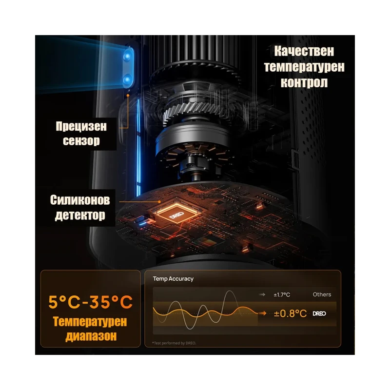 Вентилаторна печка DREO Solaris 718, 120° завъртане, 2000 W, 9 режима, 8-степенна защита, Таймер, Регулируема температура, Дистанционно управление, За помещения до 15-25 м2