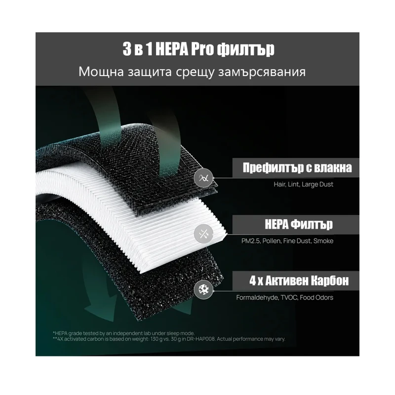 Пречиствател за въздух DREO 530AS (до 25 м2)