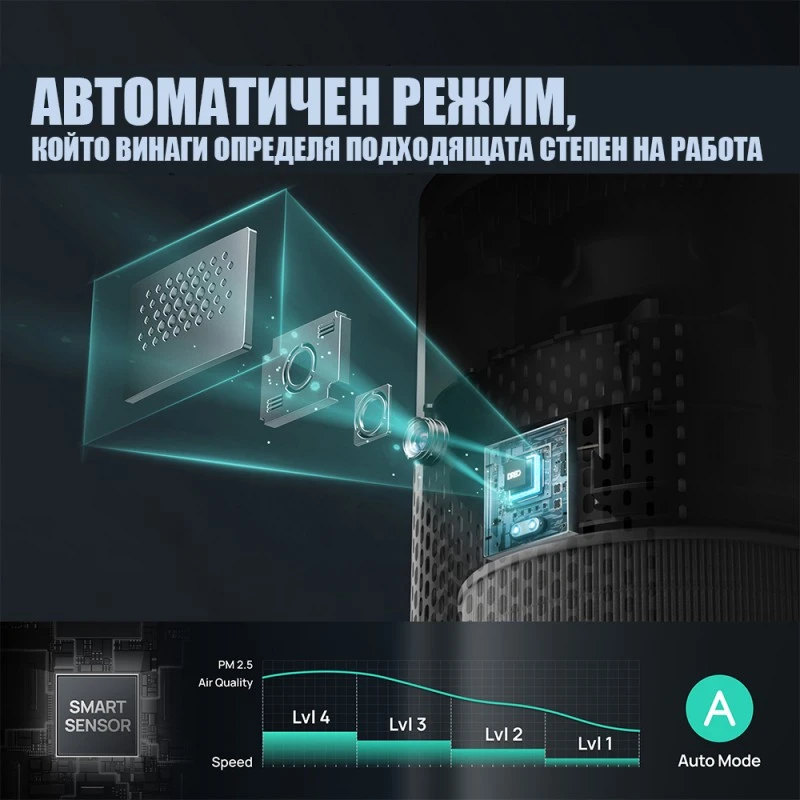 DREO Macro 605S, до 17-20 м2, 5-степенна филтрация