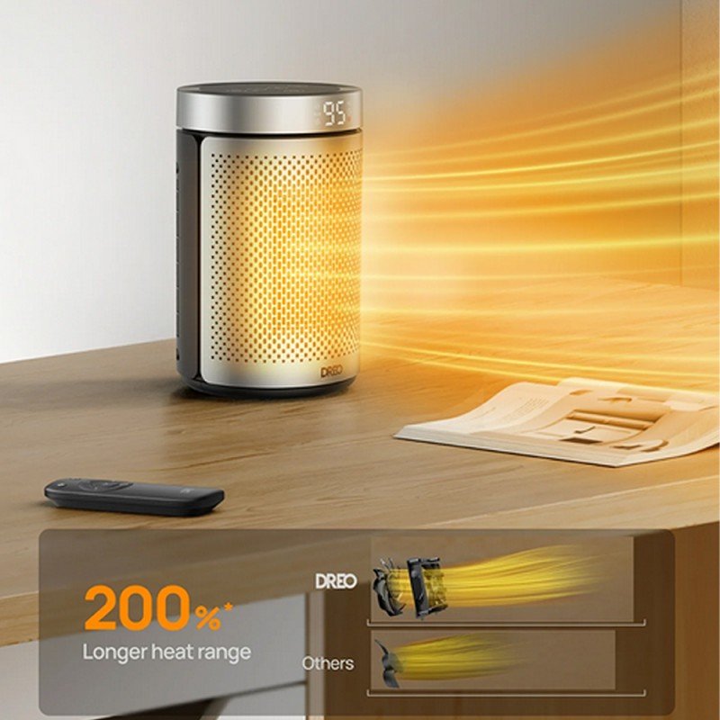 DREO Atom 416, 1500W, до 20 кв.м, 8-степенна надеждна защита