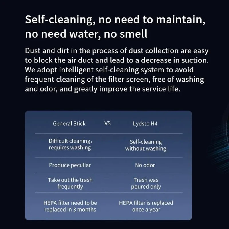 Lydsto H4, Вертикална, С автоматично самопочистване